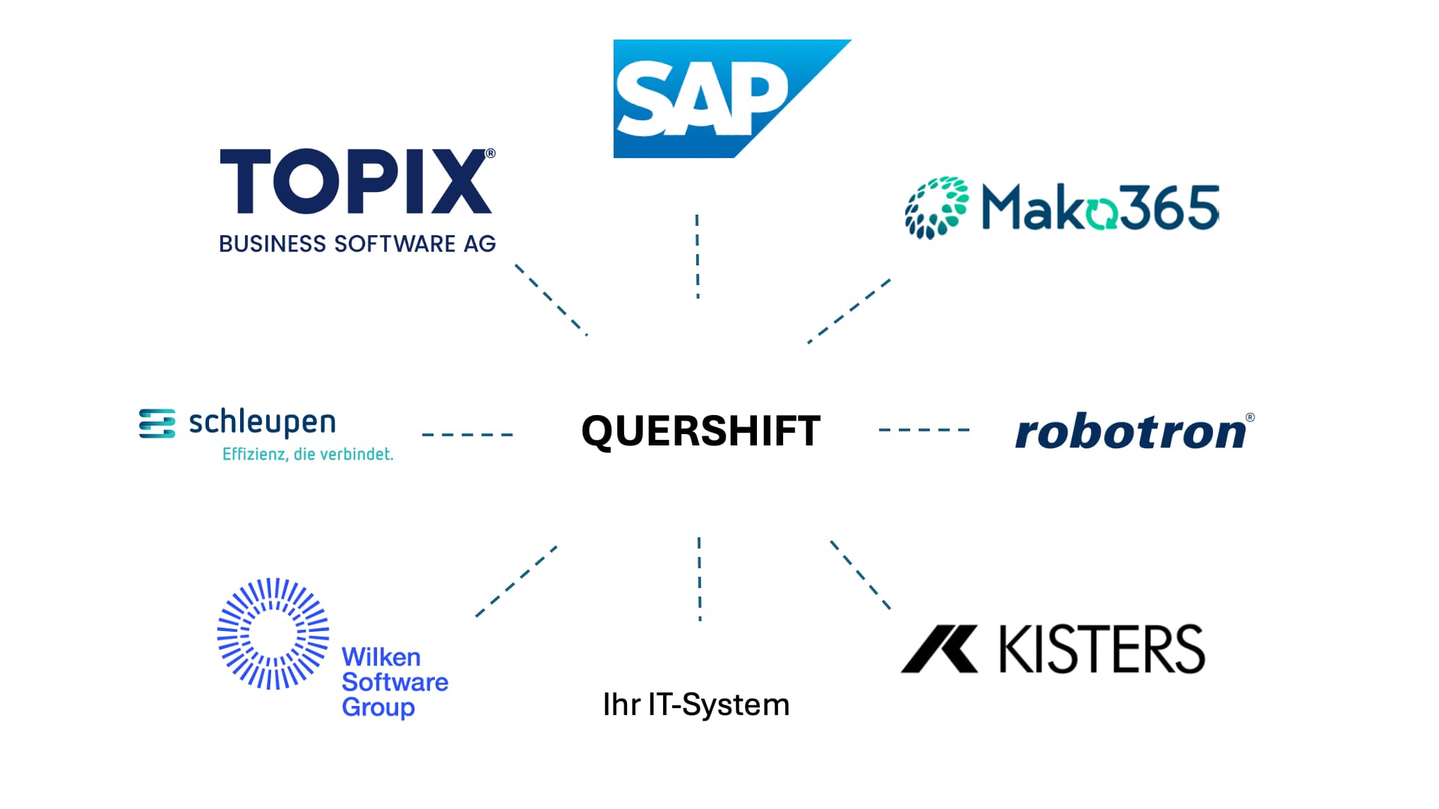 Systemintegration